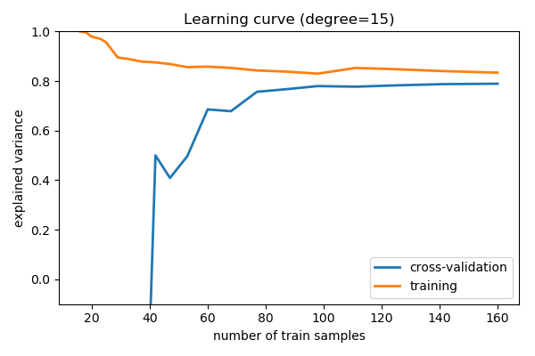 ../../_images/sphx_glr_plot_bias_variance_006.png
